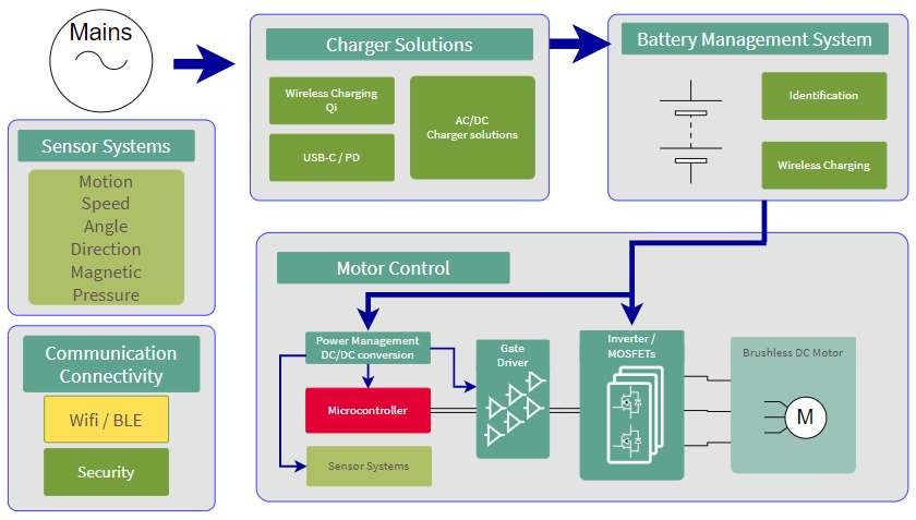 Bms Power Architecture